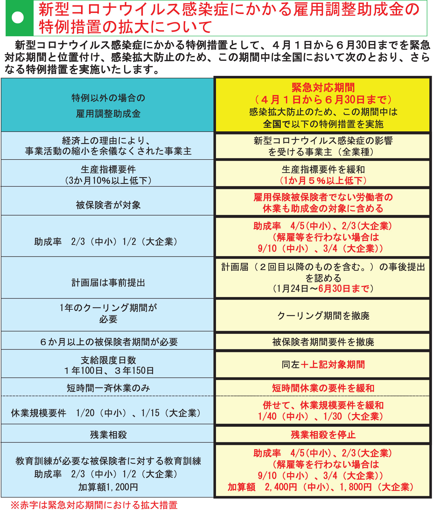 コロナ 建設 業 休業