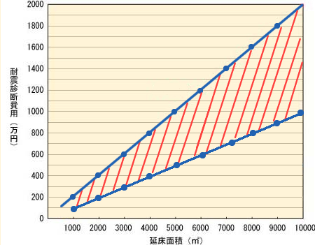 graph01.jpg (26135 バイト)