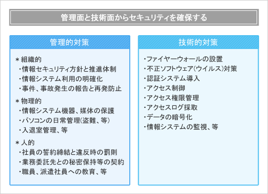 図2-1 情報セキュリティ対策の骨子