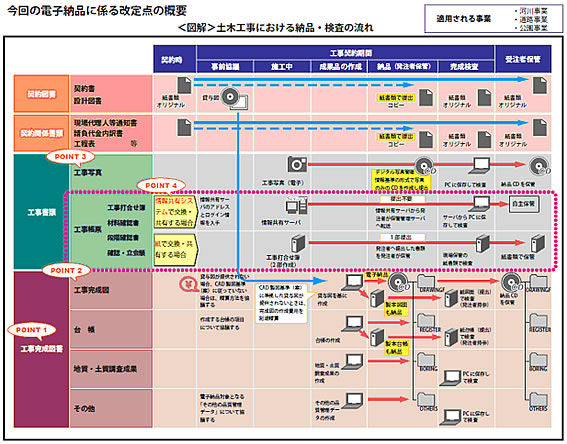 図2-2 全体の流れ図