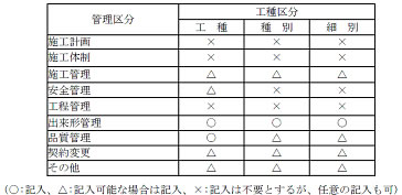 図2-9 工種区分の記入可否の目安