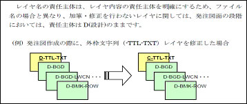 レイヤ名の変更