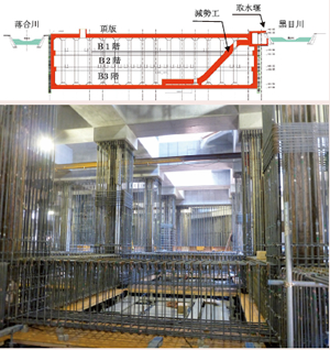 黒目川黒目橋地下調節池工事（地下2階鉄筋組立て）