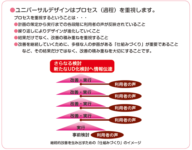 東京都「福祉のまちづくりをすすめるためのユニバーサルデザインガイドライン」より作成