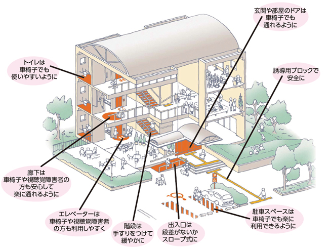 「国土交通省・東京都ホームページ」より作成