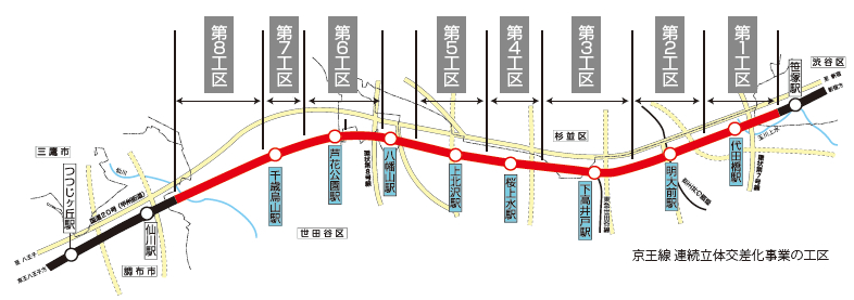 京王線 連続立体交差化事業の工区