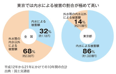 国交省計画部会委員