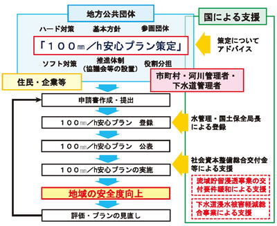 首都高速中央環状線