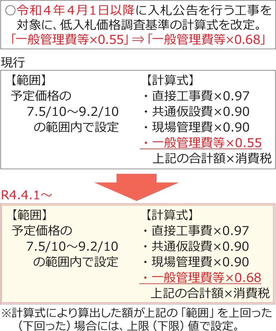 機器 損料 と は