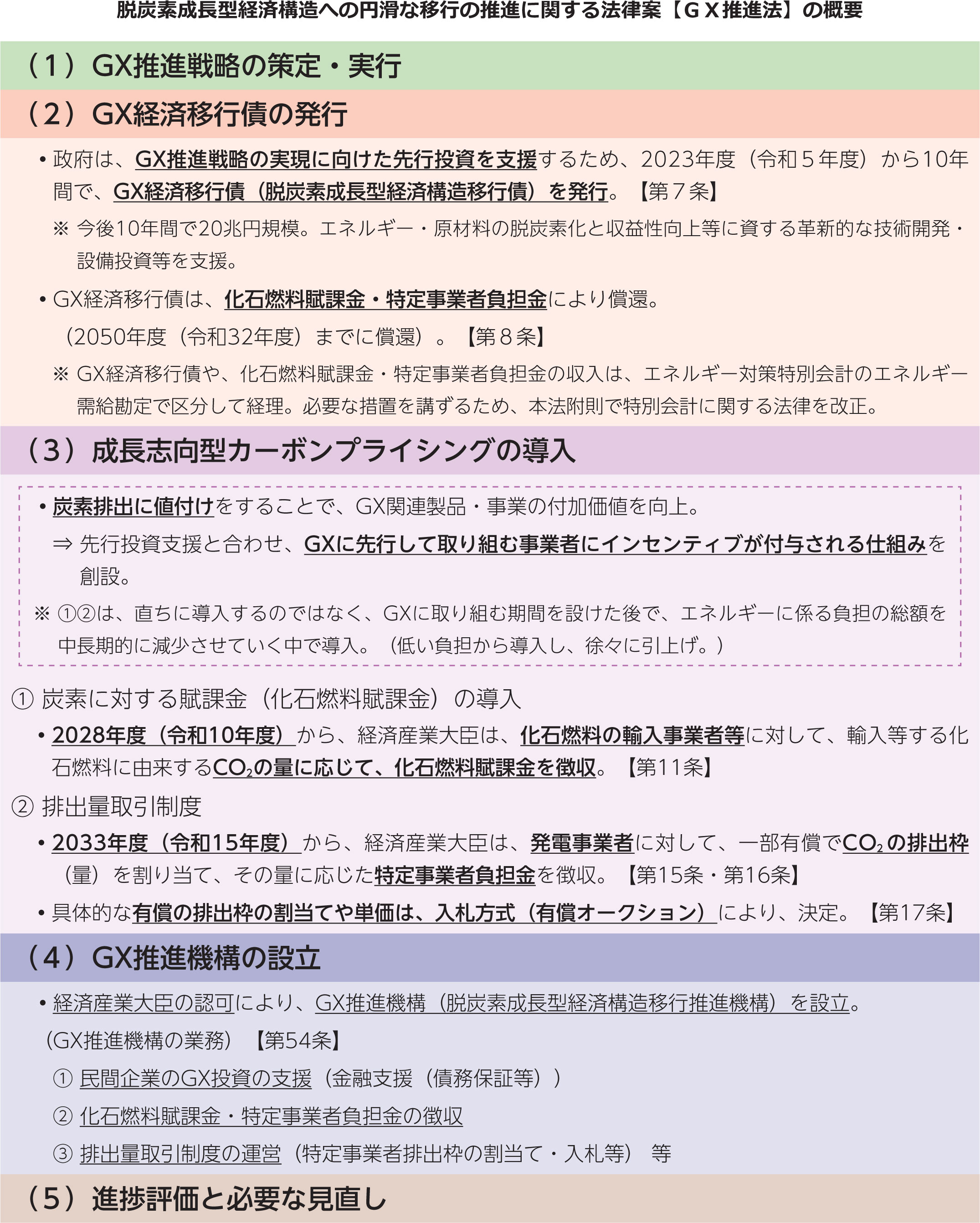 戦後日本経済の変遷くっきり。通商白書のキーワードを大解剖